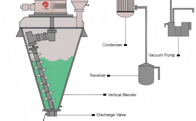 立式錐形混合機(jī)