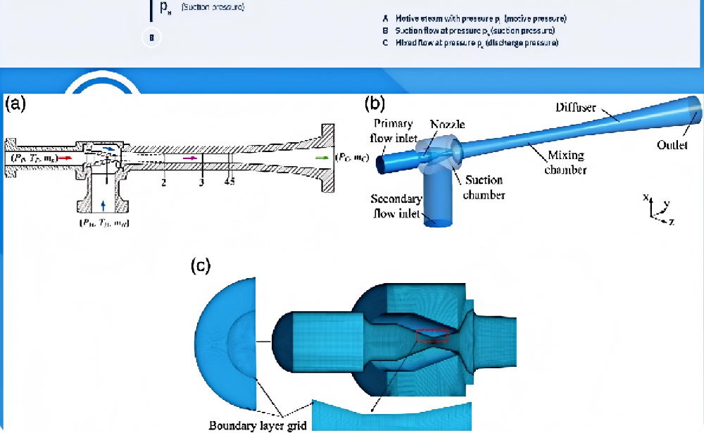 兩級(jí)串聯(lián)蒸汽噴射器組設(shè)計(jì)